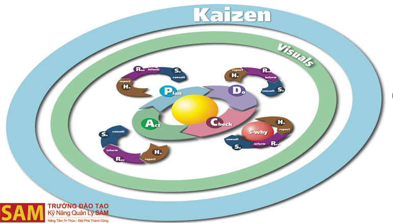 Lợi ích từ Kaizen