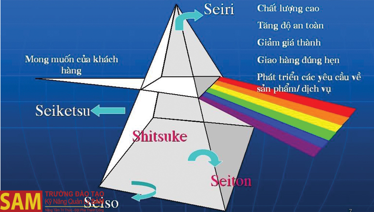 Thự hiện 5S: Khó hay dễ