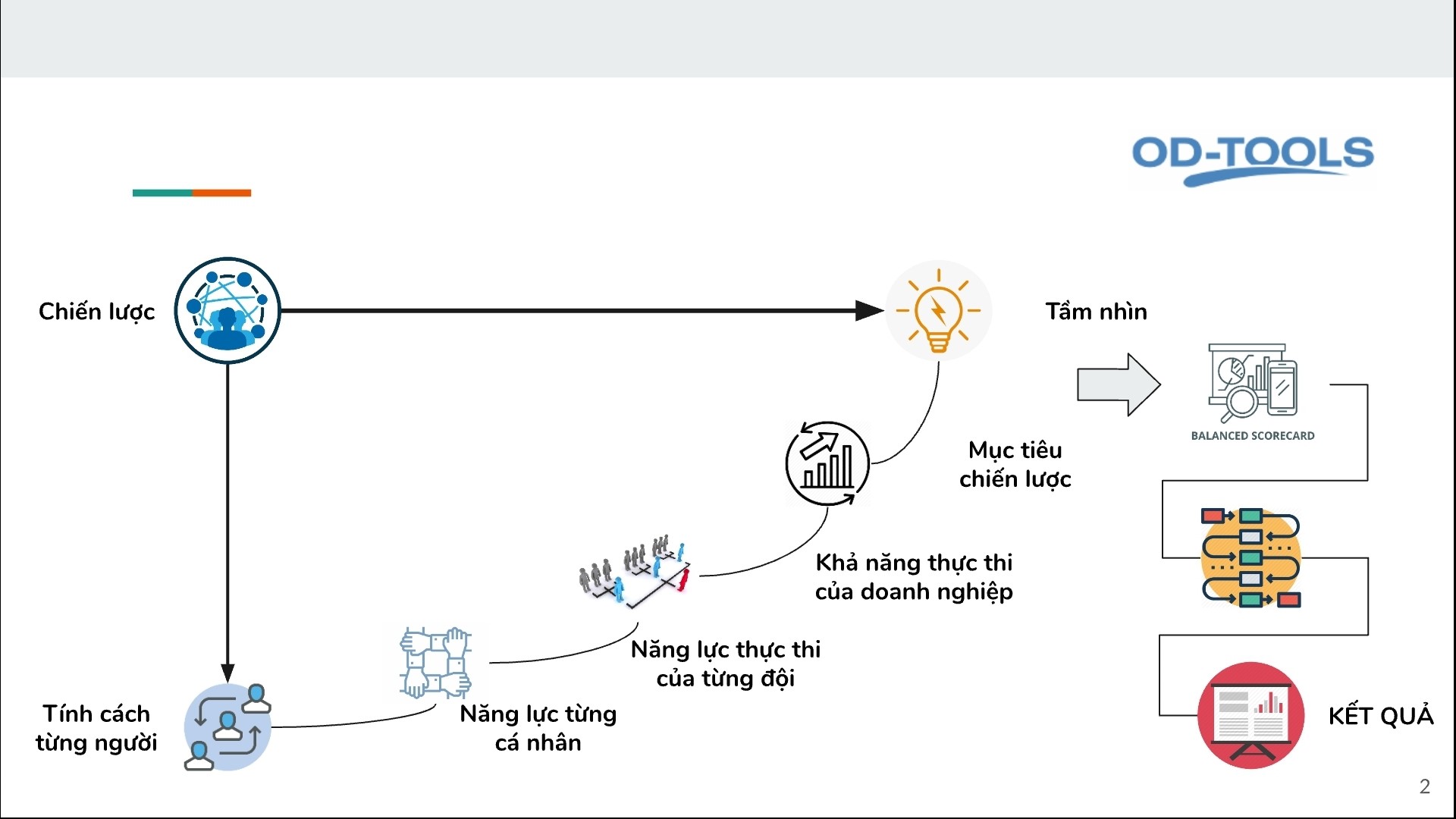 HIỆN THỰC HÓA TẦM NHÌN TỪ NĂNG LỰC NHÂN SỰ CHỦ CHỐT