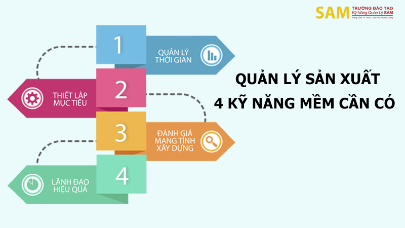 4 kỹ năng mềm cho nhà quản lý sản xuất