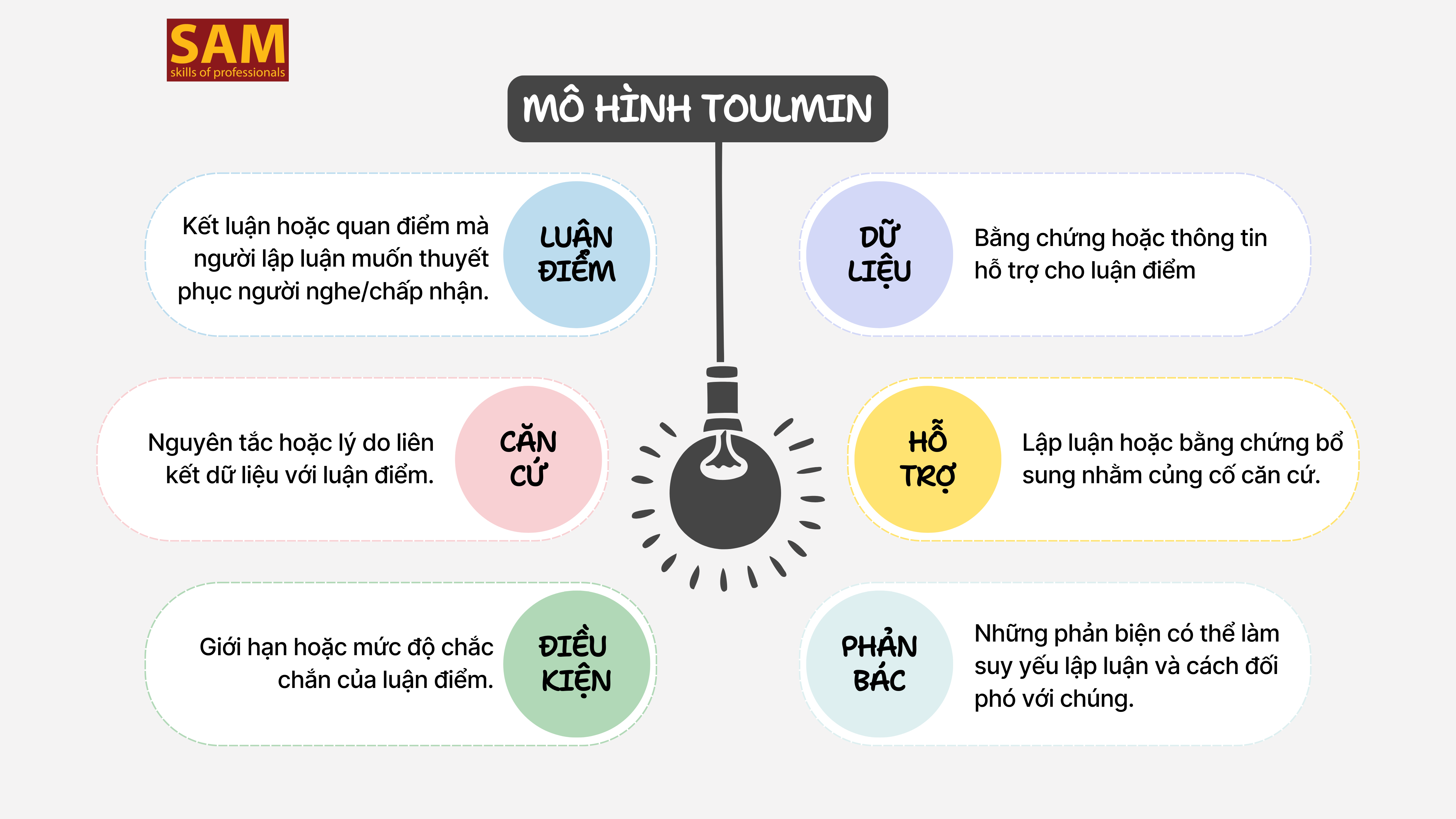 Phân Tích Chuyên Sâu Mô Hình Toulmin: Từ Lý Thuyết Đến Ứng Dụng Thực Tiễn